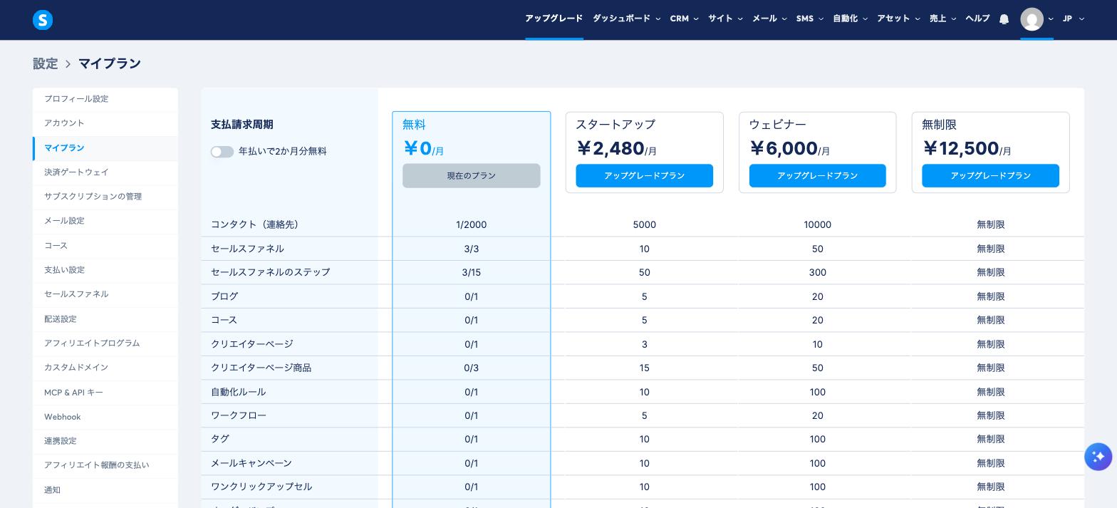 Systeme.io マイプラン画面。無料はセールスファネル3/3・ステップ3/15などの上限表示